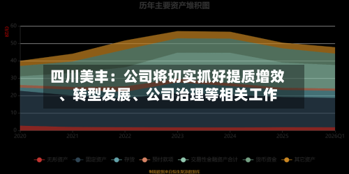 四川美丰：公司将切实抓好提质增效、转型发展、公司治理等相关工作