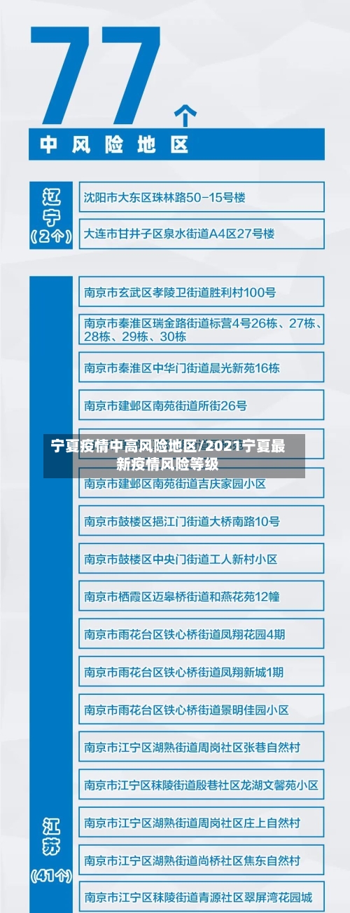 宁夏疫情中高风险地区/2021宁夏最新疫情风险等级