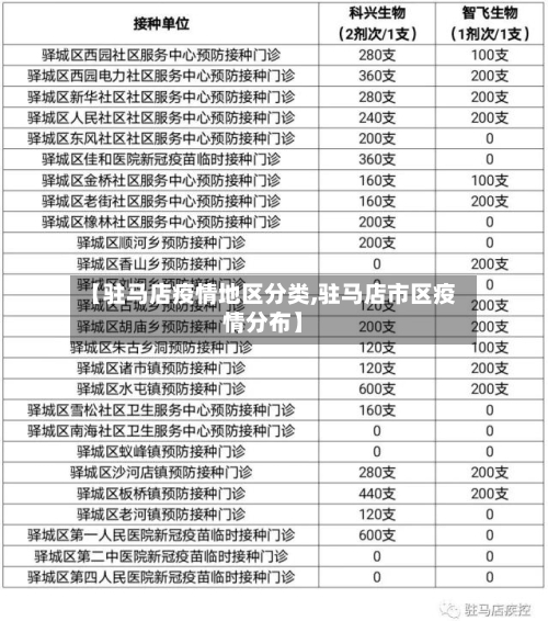 【驻马店疫情地区分类,驻马店市区疫情分布】