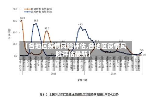 【各地区疫情风险评估,各地区疫情风险评估最新】-第2张图片