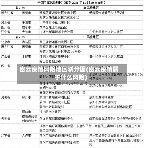密云疫情风险地区划分图(密云疫情属于什么风险)-第2张图片