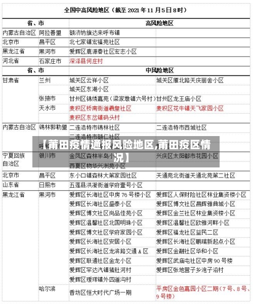 【莆田疫情通报风险地区,莆田疫区情况】