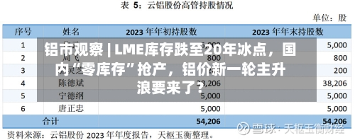 铝市观察 | LME库存跌至20年冰点，国内“零库存”抢产，铝价新一轮主升浪要来了？-第2张图片