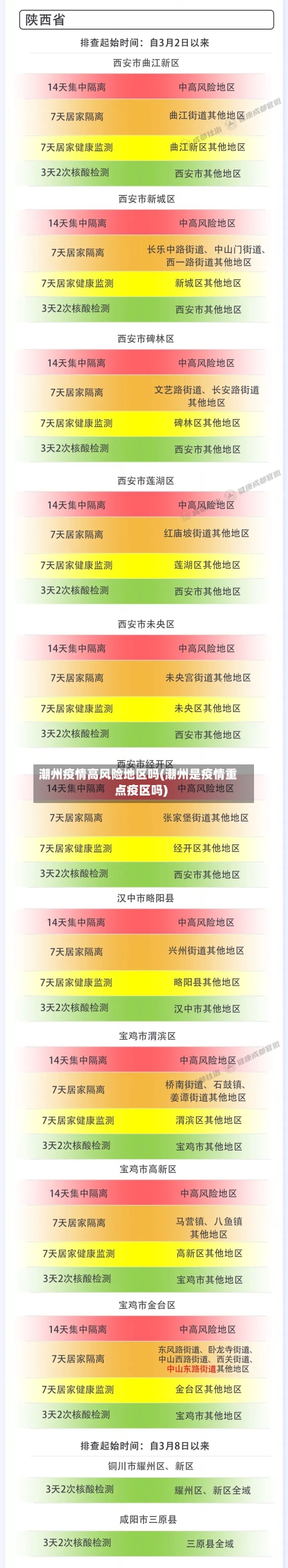 潮州疫情高风险地区吗(潮州是疫情重点疫区吗)-第2张图片