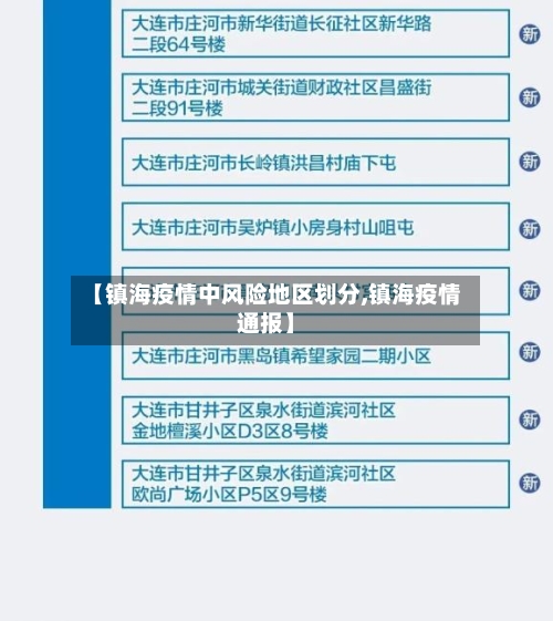 【镇海疫情中风险地区划分,镇海疫情通报】