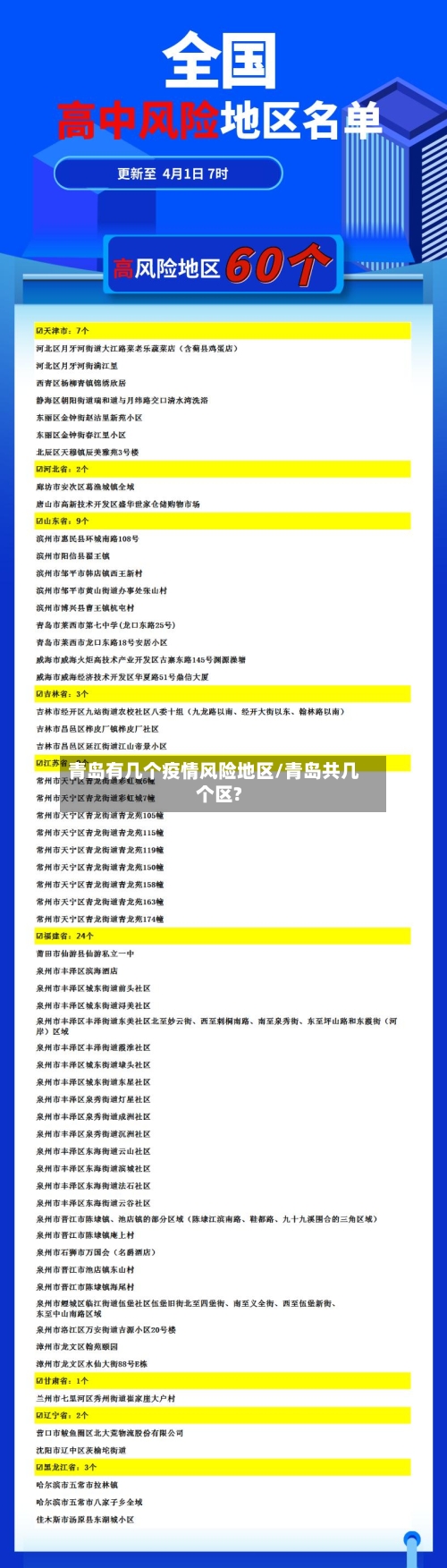 青岛有几个疫情风险地区/青岛共几个区?