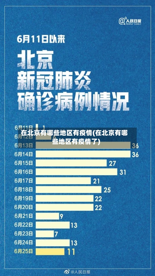 在北京有哪些地区有疫情(在北京有哪些地区有疫情了)