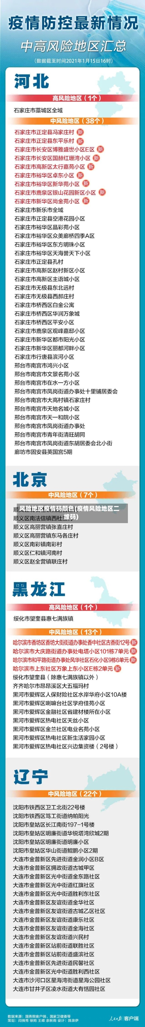 风险地区疫情码颜色(疫情风险地区二维码)
