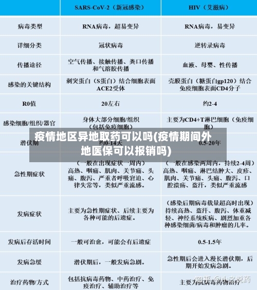 疫情地区异地取药可以吗(疫情期间外地医保可以报销吗)