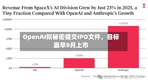 OpenAI拟秘密提交IPO文件	，目标最早9月上市-第3张图片