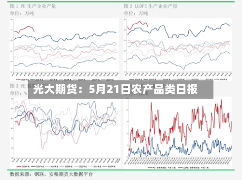 光大期货:5月21日农产品类日报-第2张图片