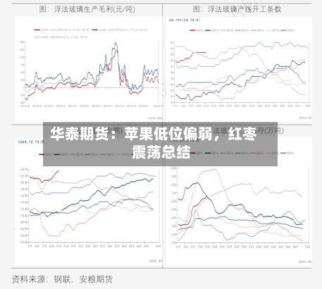 华泰期货：苹果低位偏弱，红枣震荡总结-第3张图片