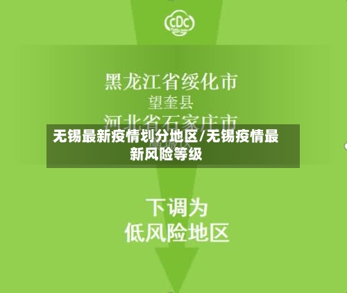 无锡最新疫情划分地区/无锡疫情最新风险等级