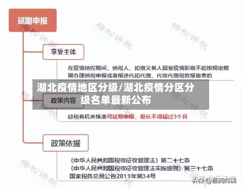 湖北疫情地区分级/湖北疫情分区分级名单最新公布-第3张图片