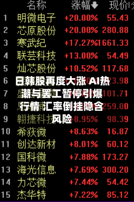 日韩股再度大涨 AI热潮与罢工暂停引爆行情 汇率倒挂隐含风险-第2张图片