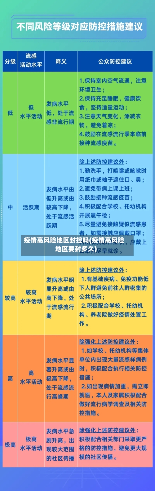 疫情高风险地区封控吗(疫情高风险地区要封多久)