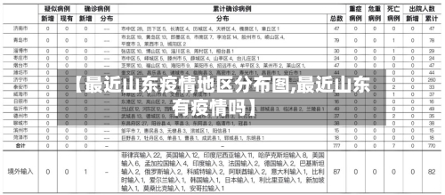 【最近山东疫情地区分布图,最近山东有疫情吗】-第2张图片