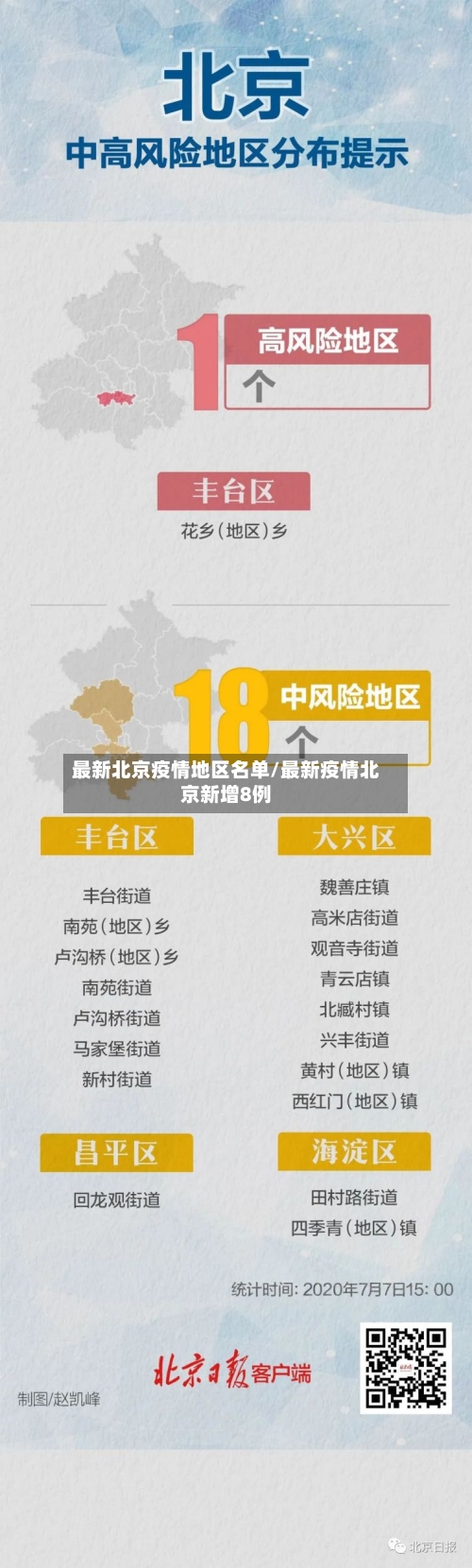 最新北京疫情地区名单/最新疫情北京新增8例