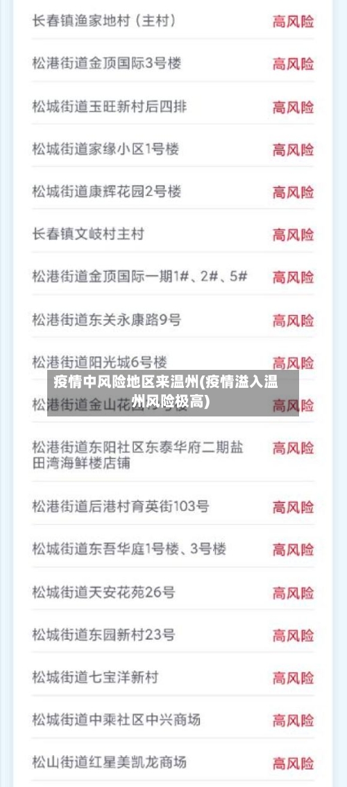 疫情中风险地区来温州(疫情溢入温州风险极高)-第3张图片