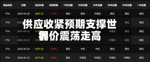供应收紧预期支撑世界铜价震荡走高