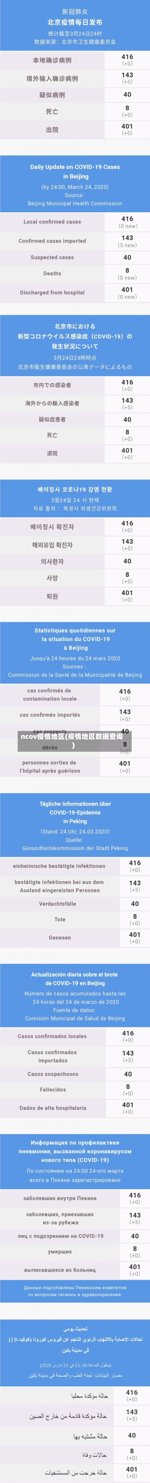 ncov疫情地区(疫情地区数据查询)-第3张图片