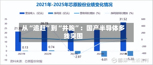 从“追赶”到“并跑”：国产半导体多线突围-第2张图片