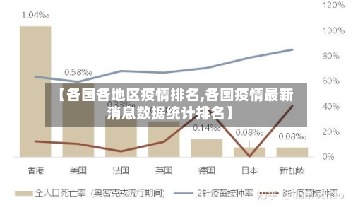 【各国各地区疫情排名,各国疫情最新消息数据统计排名】-第3张图片