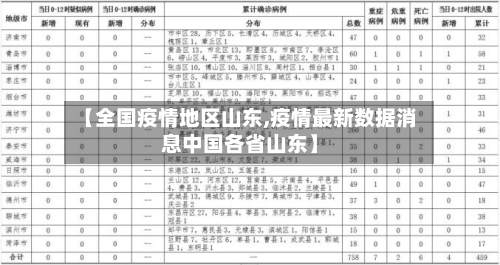 【全国疫情地区山东,疫情最新数据消息中国各省山东】-第2张图片