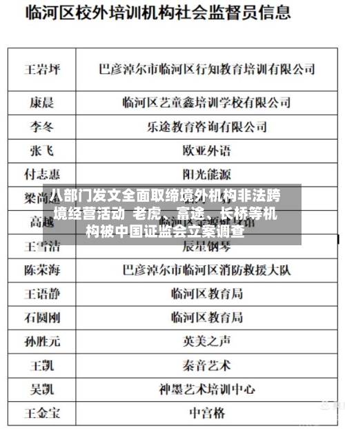 八部门发文全面取缔境外机构非法跨境经营活动  老虎	、富途、长桥等机构被中国证监会立案调查-第2张图片