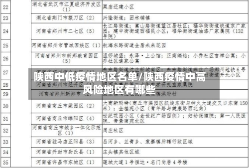 陕西中低疫情地区名单/陕西疫情中高风险地区有哪些