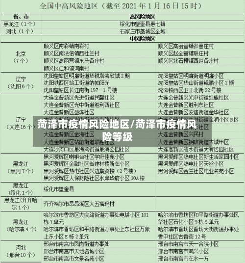 菏泽市疫情风险地区/菏泽市疫情风险等级-第3张图片