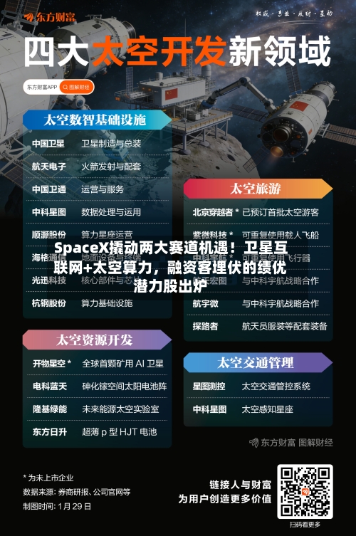 SpaceX撬动两大赛道机遇！卫星互联网+太空算力，融资客埋伏的绩优潜力股出炉