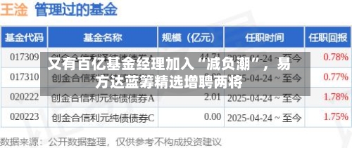 又有百亿基金经理加入“减负潮	”，易方达蓝筹精选增聘两将-第2张图片
