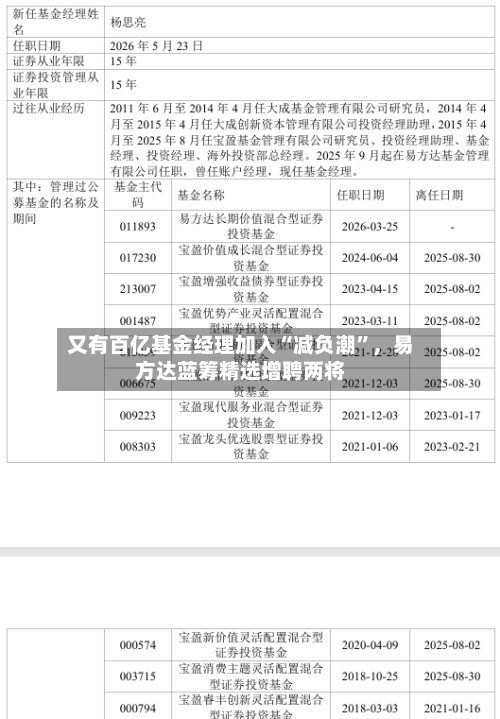 又有百亿基金经理加入“减负潮”，易方达蓝筹精选增聘两将-第3张图片
