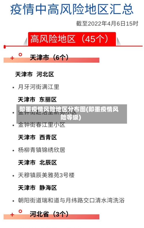 即墨疫情风险地区分布图(即墨疫情风险等级)-第3张图片