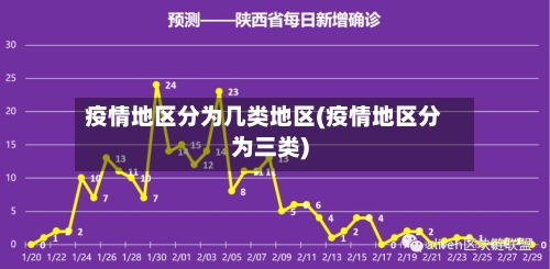 疫情地区分为几类地区(疫情地区分为三类)-第2张图片