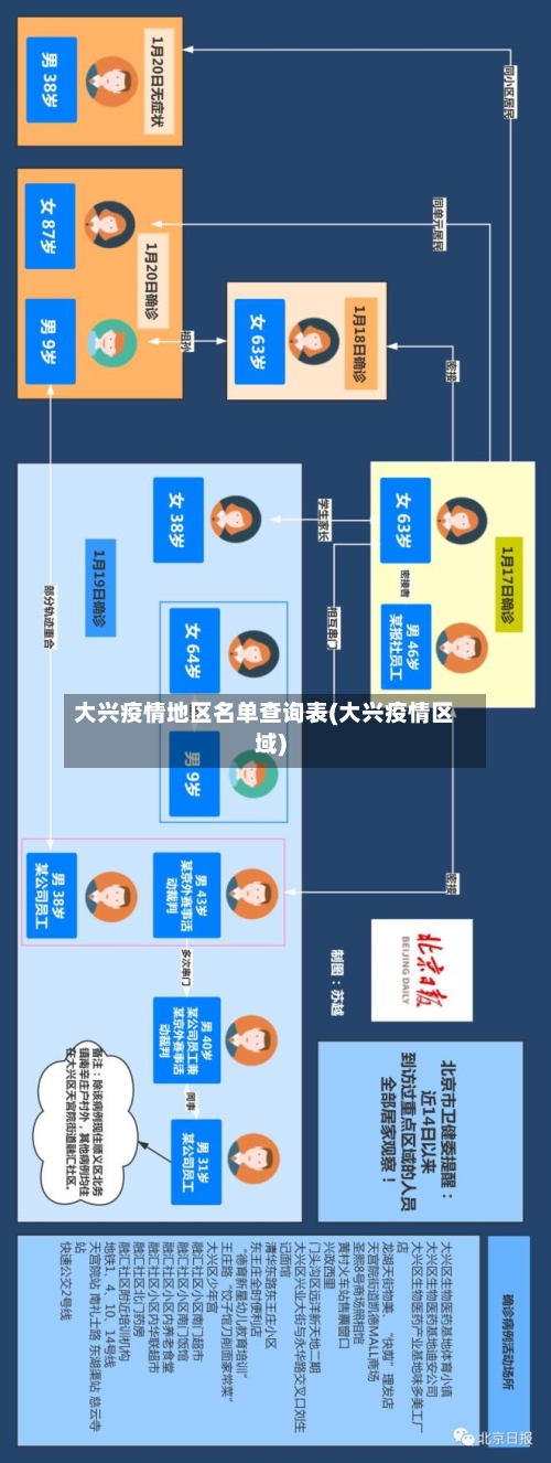 大兴疫情地区名单查询表(大兴疫情区域)-第2张图片