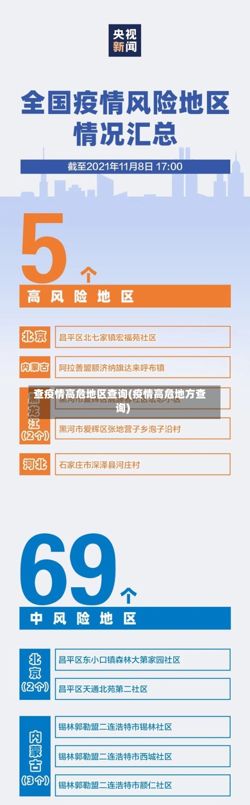 查疫情高危地区查询(疫情高危地方查询)