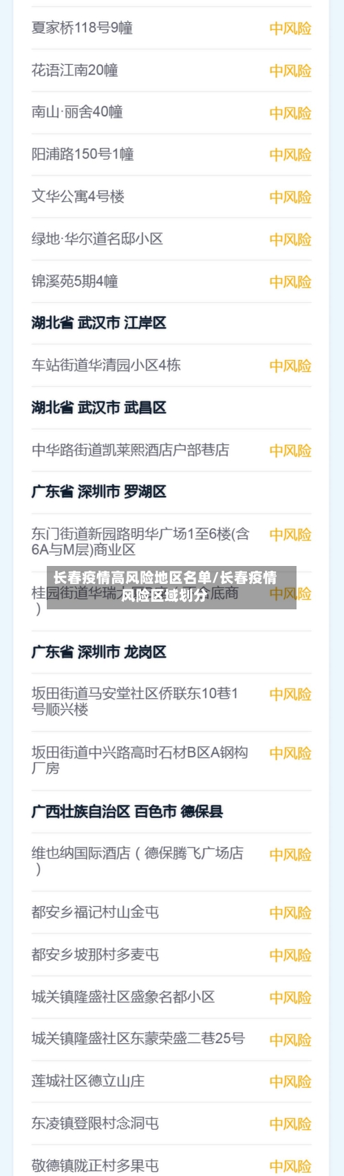 长春疫情高风险地区名单/长春疫情风险区域划分