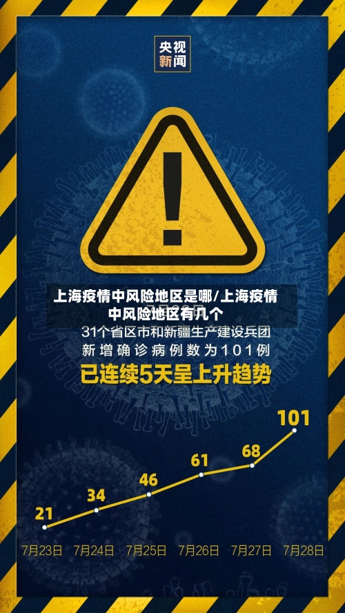 上海疫情中风险地区是哪/上海疫情中风险地区有几个-第2张图片