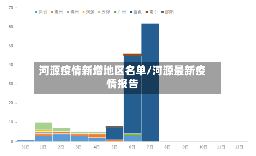 河源疫情新增地区名单/河源最新疫情报告