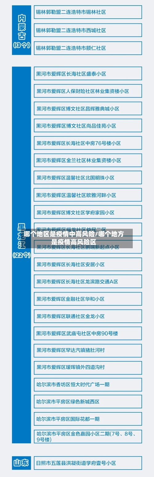 哪个地区是疫情中高风险/哪个地方是疫情高风险区