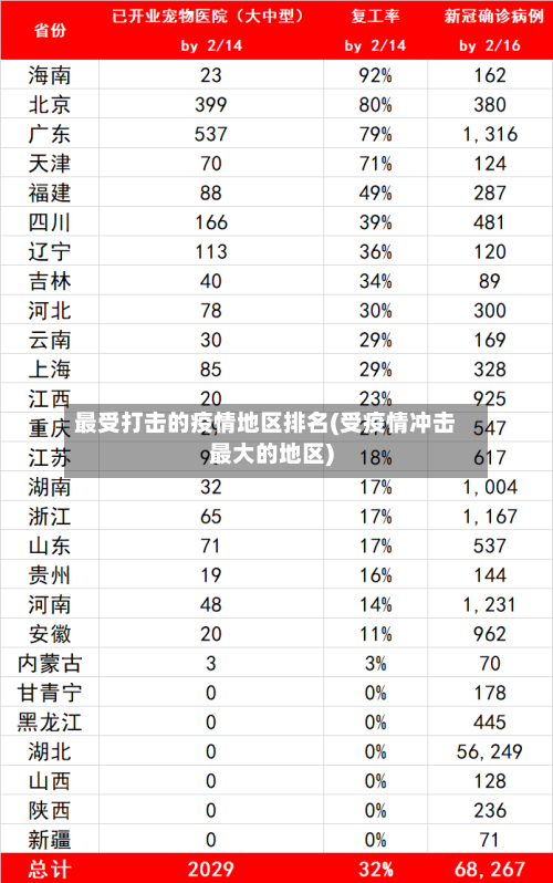 最受打击的疫情地区排名(受疫情冲击最大的地区)
