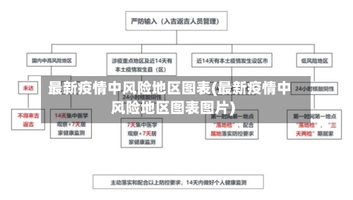 最新疫情中风险地区图表(最新疫情中风险地区图表图片)-第3张图片