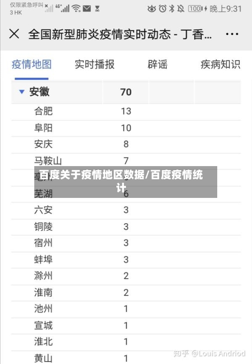 百度关于疫情地区数据/百度疫情统计