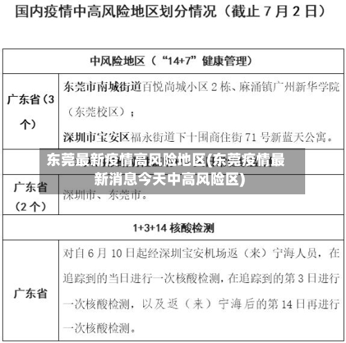 东莞最新疫情高风险地区(东莞疫情最新消息今天中高风险区)