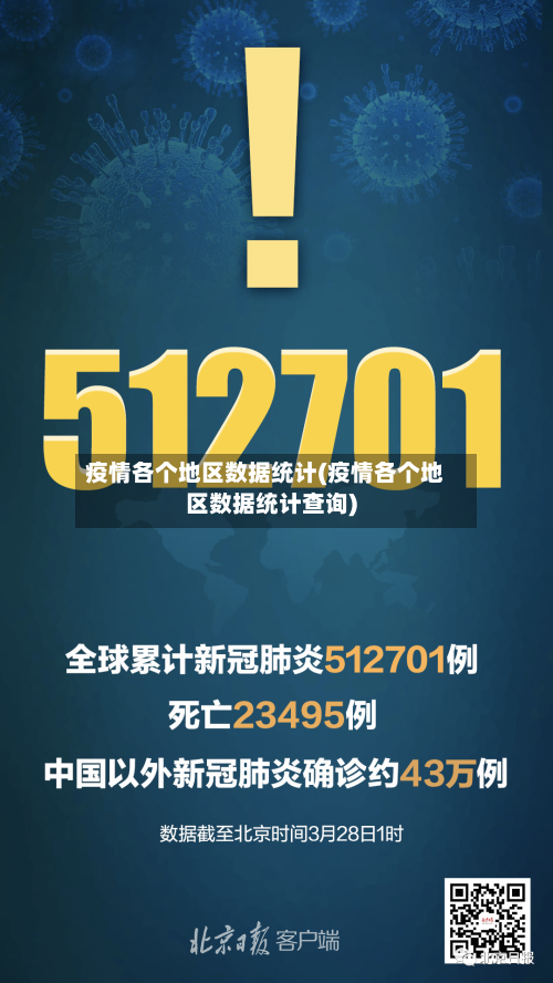 疫情各个地区数据统计(疫情各个地区数据统计查询)
