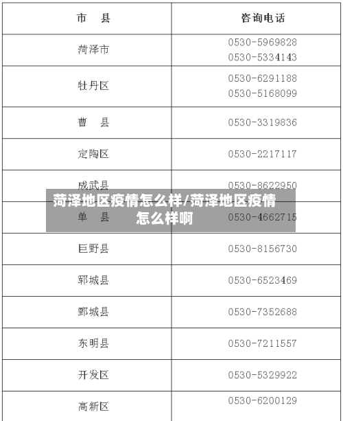菏泽地区疫情怎么样/菏泽地区疫情怎么样啊-第3张图片