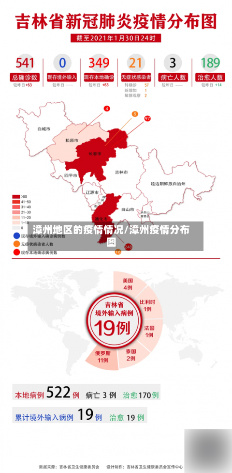 漳州地区的疫情情况/漳州疫情分布图-第2张图片