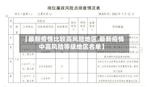 【最新疫情比较高风险地区,最新疫情中高风险等级地区名单】